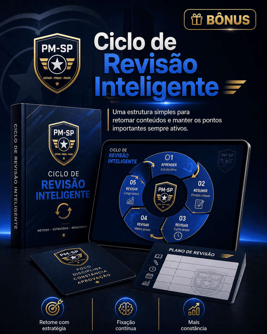 Ciclo de Revisão Inteligente