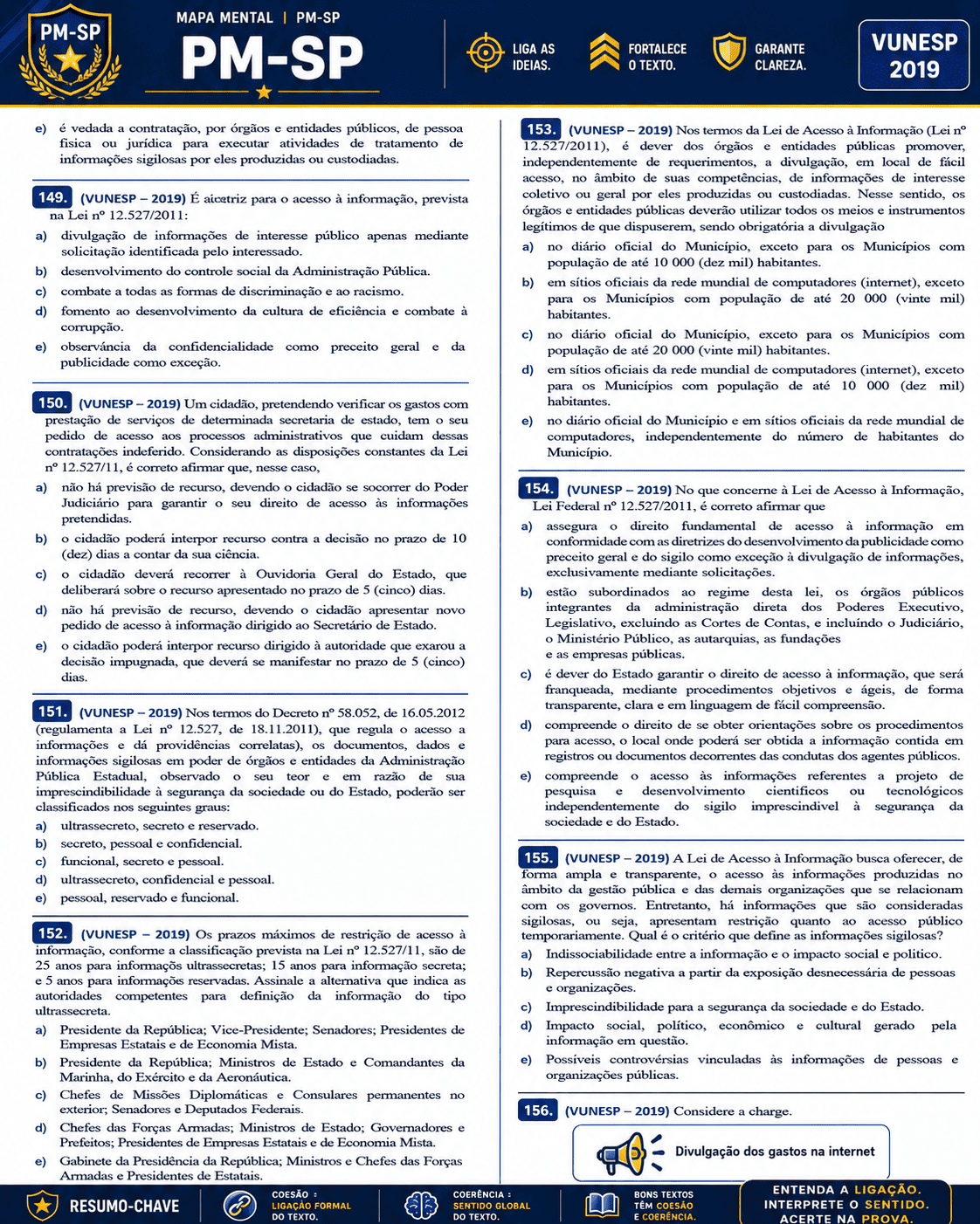 Amostra de simulado PM-SP 2026