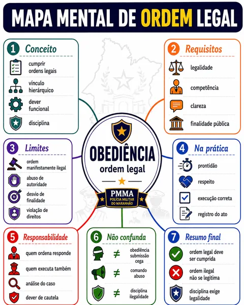 Amostra visual do material de preparação para a PMMA 2026