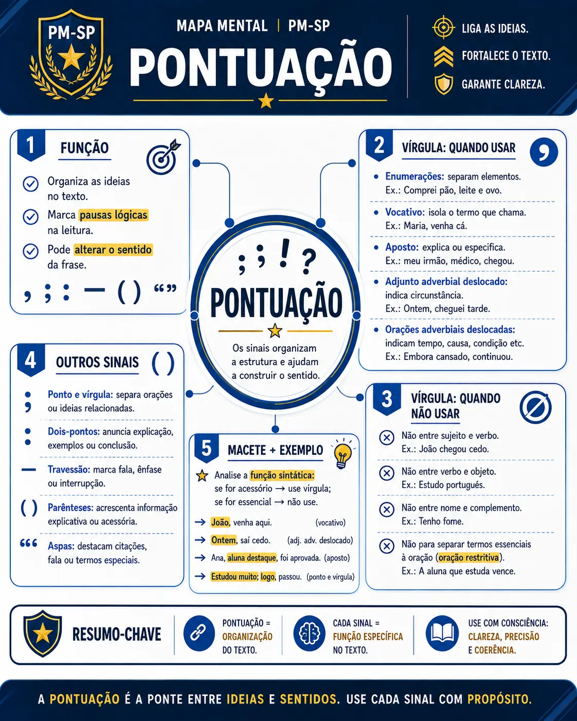 Amostra de mapa visual PM-SP 2026