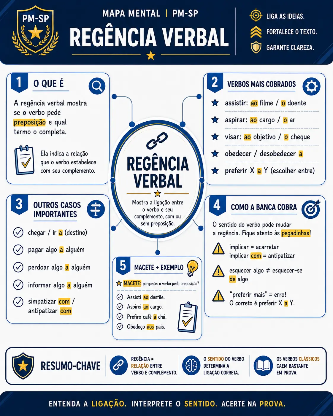 Amostra de mapa visual PM-SP 2026